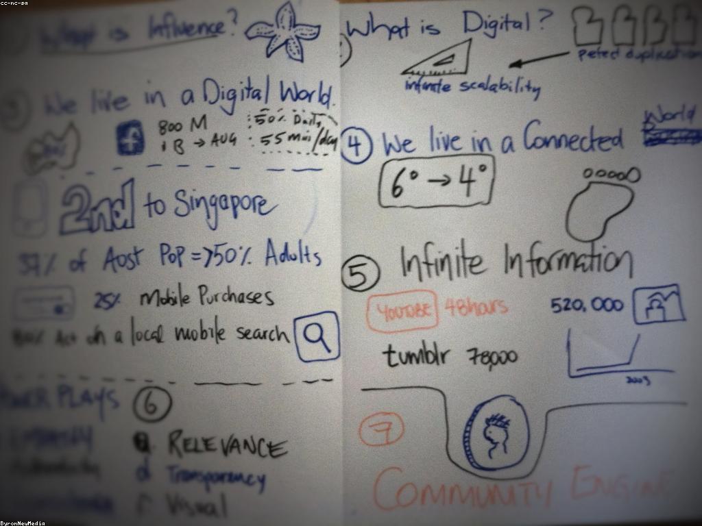 យុទ្ធសាស្ត្រសម្រាប់ការបង្កើតនូវការប៉ះពាល់