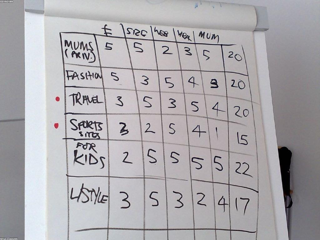 ផលប៉ះពាល់នៃប្រព័ន្ធផ្សព្វផ្សាយ